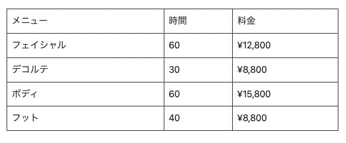 テーブルブロックのデフォルトスタイル例